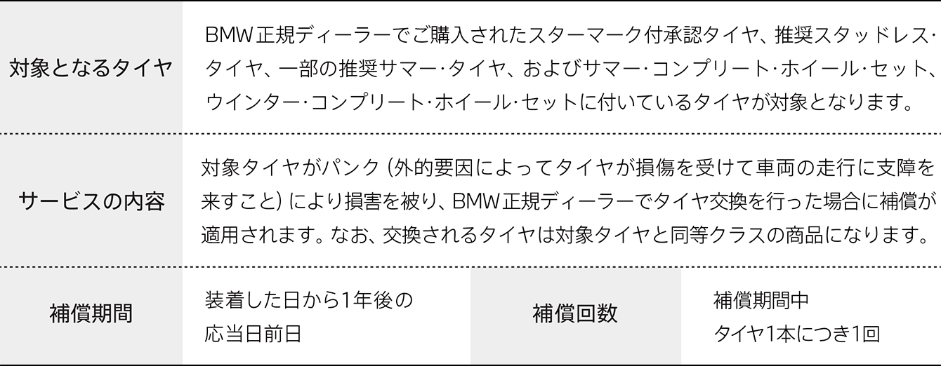 あなたのbmw ライフを豊かにする タイヤ購入キャンペーンと 新たなタイヤ補償サービスがスタート Bmw Service Lounge